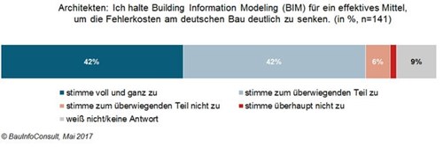 BauInfoConsult